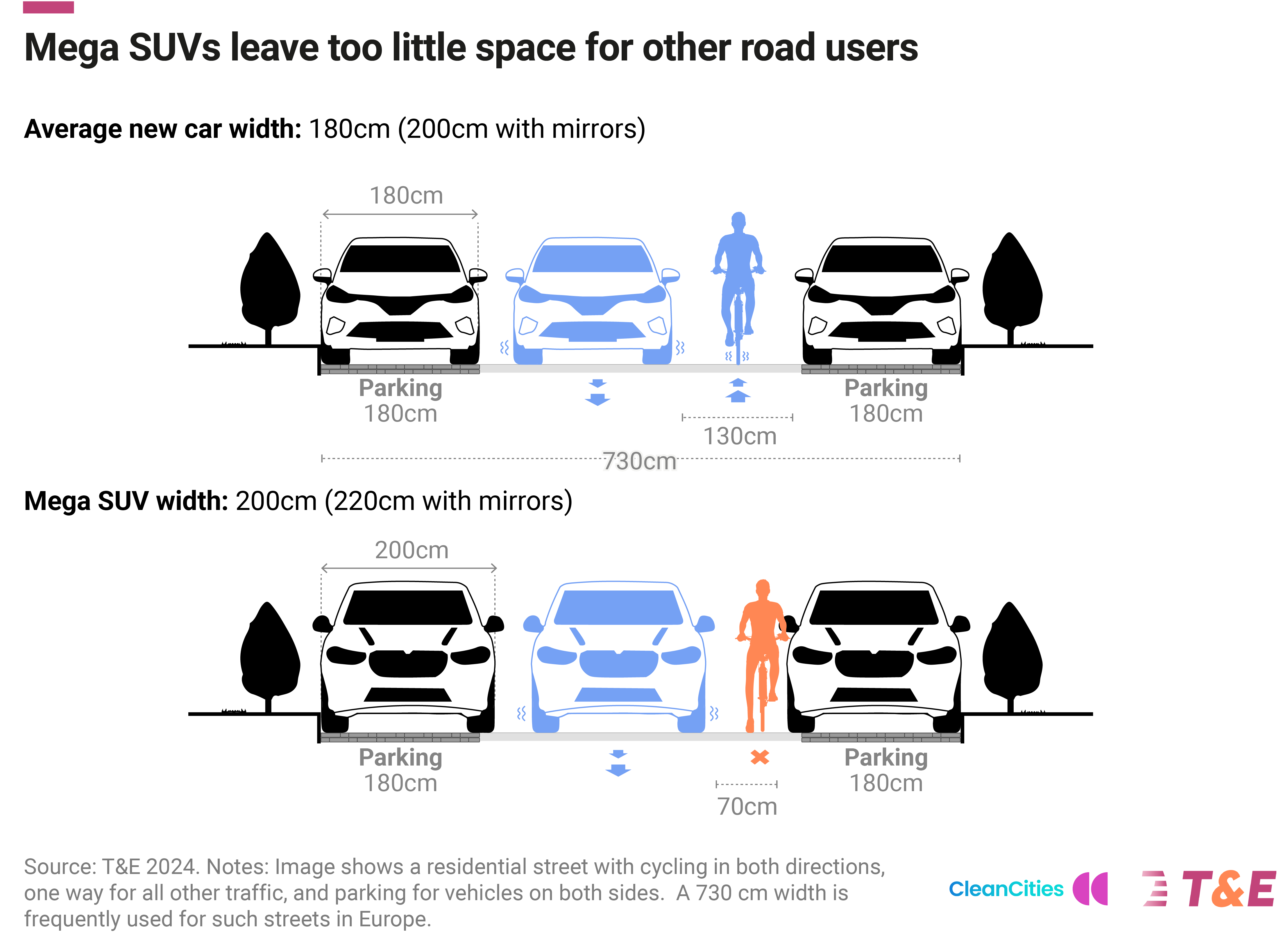 Mega SUV Width Comparison