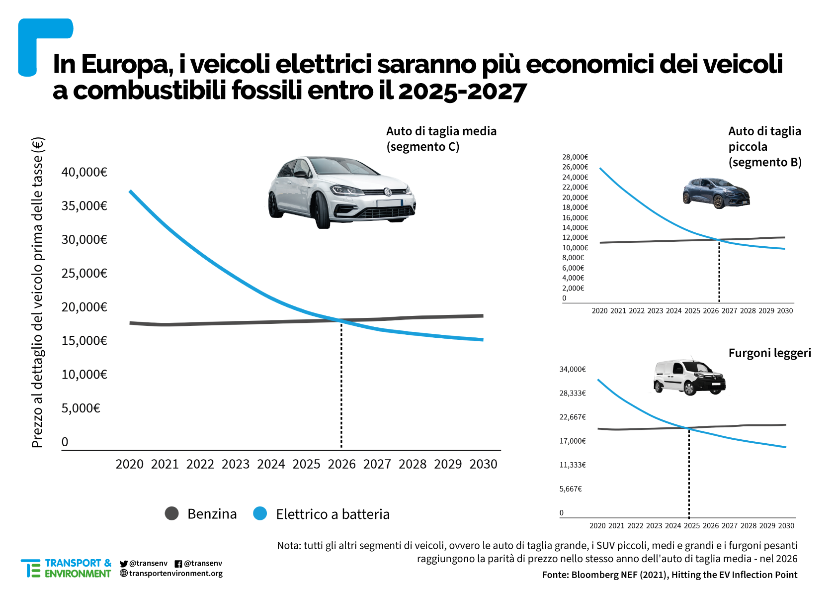 Car price parity Italian