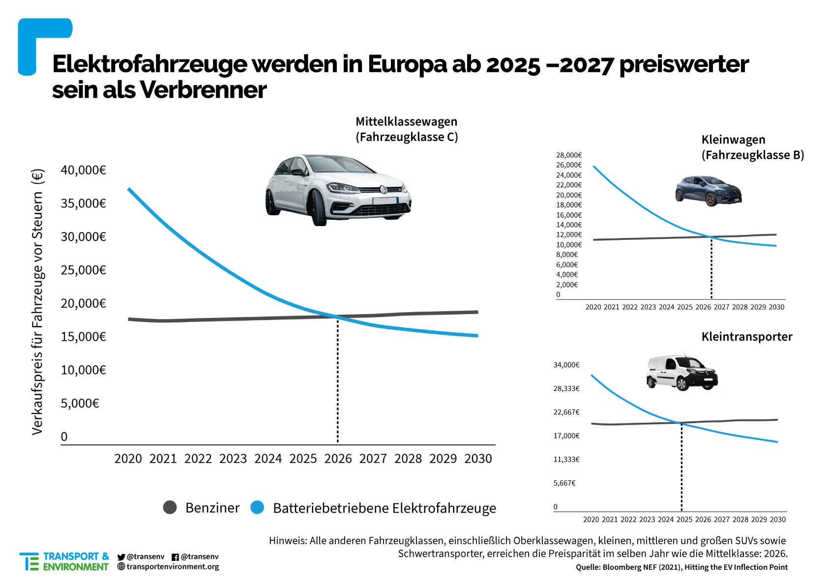 car Price parity German