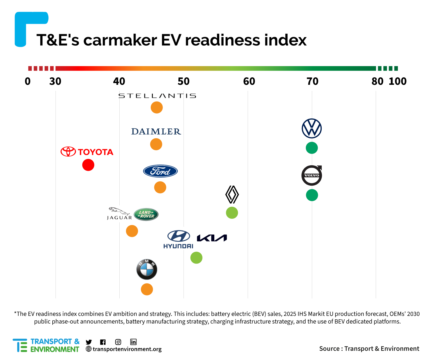 Carmakers-readiness-table-PR