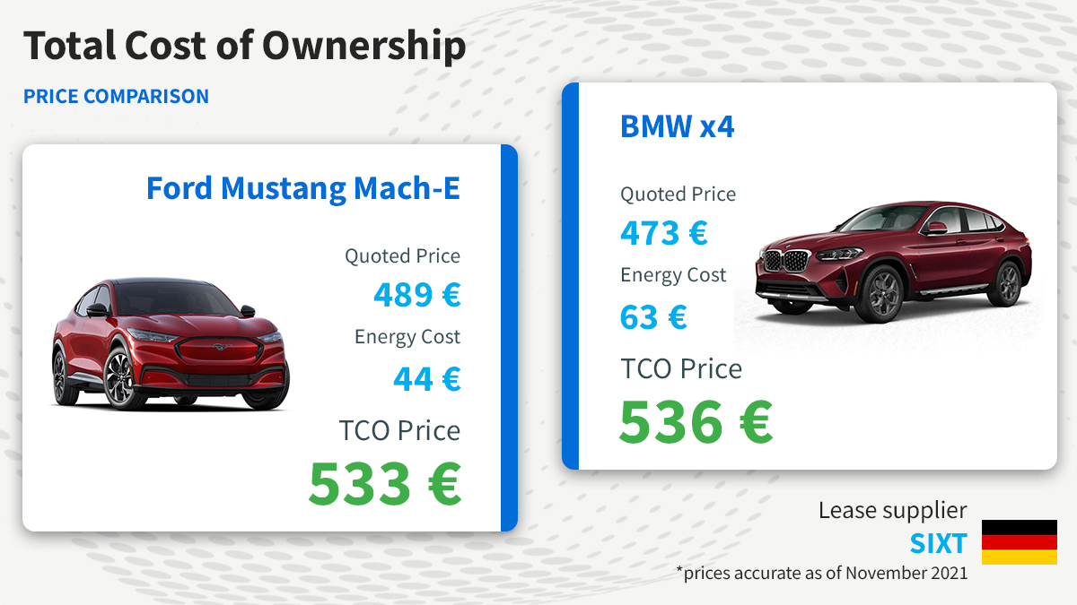 Total cost of ownership, price comparison SIXT Germany